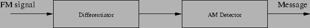 \begin{figure}
\epsfig{file=FM_demod.eps}
\end{figure}