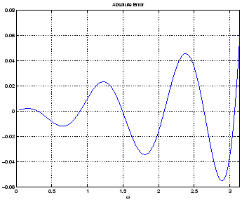 \begin{figure}
\epsfig{width=3in,file=err_diff_0_pi.eps}\end{figure}