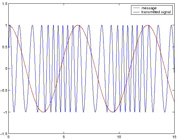 \begin{figure}
\epsfig{width=5in,file=PM_signal.eps}
\end{figure}