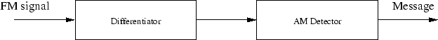 \begin{figure}
\epsfig{file=FM_demod.eps}
\end{figure}