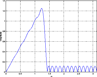 \begin{figure}
\epsfig{width=3in,file=diff_0_04pi.eps}\end{figure}