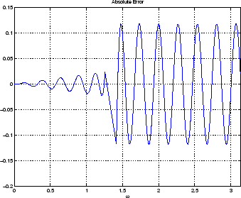 \begin{figure}
\epsfig{width=3in,file=err_diff_0_04pi.eps}\end{figure}