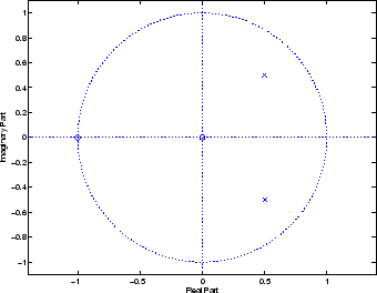 \begin{figure}
\center
\epsfig{width=3in,file=zplane.eps}
\end{figure}