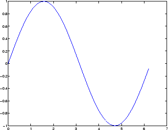 \begin{figure}
\center
\epsfig{width=3in,file=sin.eps}
\end{figure}