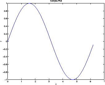 \begin{figure}
\center
\epsfig{width=3in,file=sin2.eps}
\end{figure}