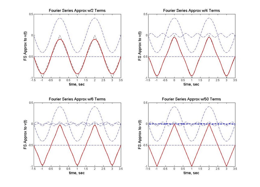 fourier series sawtooth matlab