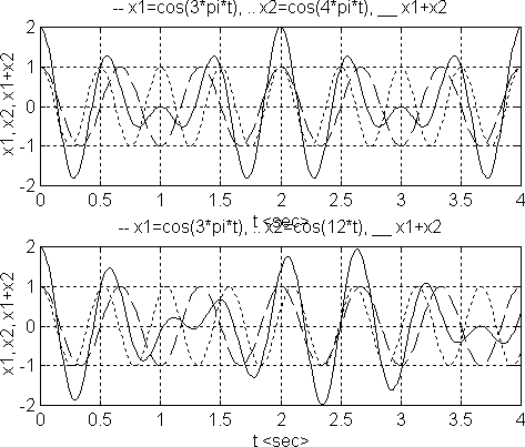 matlab interp1 anonymous function